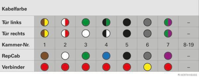 HERTH+BUSS 51277196 Kabelreparatursatz, Tür Passend für Opel Corsa D, hinten