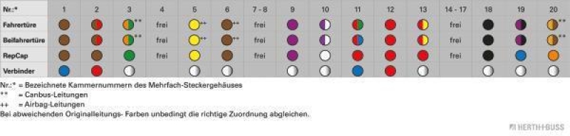 HERTH+BUSS 51277198 Kabelreparatursatz, Tür Passend für Audi A3, vorne
