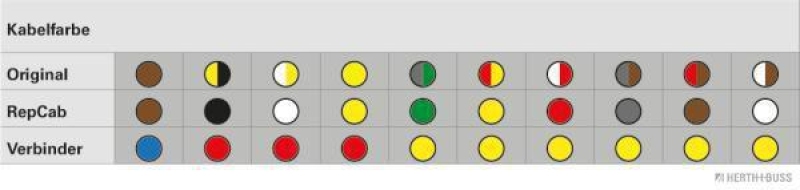 HERTH+BUSS 51277246 Kabelreparatursatz, Heckklappe Passend für BMW 5er Touring (E61), links