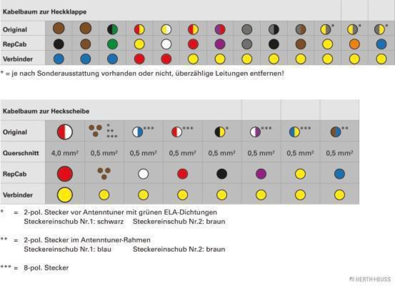 HERTH+BUSS 51277247 Kabelreparatursatz, Heckklappe Passend für BMW 5er Touring(E61), rechts