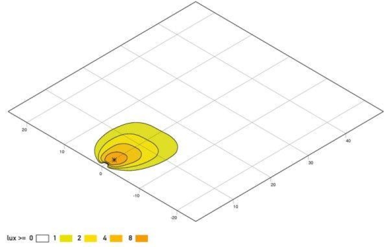 HELLA 1GA 995 193-041 AScheinwerfer Flat Beam 500 LED