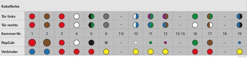 HERTH+BUSS 51277388 Kabelreparatursatz, Tür Passend für Opel Astra H / Caravan, hinten