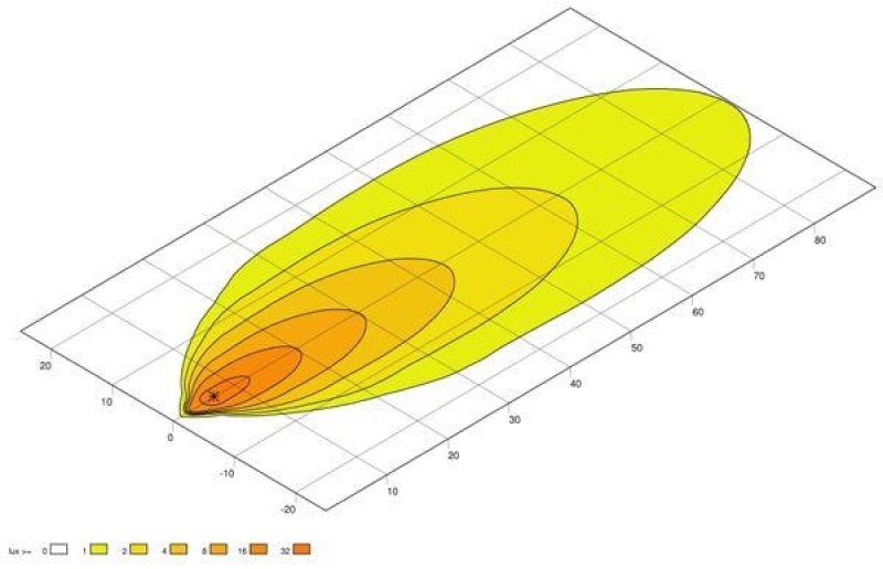 HELLA 1GA 357 109-012 AScheinwerfer S3000 LED
