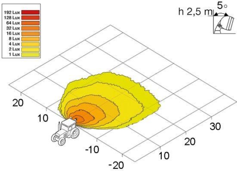 HELLA 1GD 996 193-051 AScheinwerfer Flat Beam 1000 LED