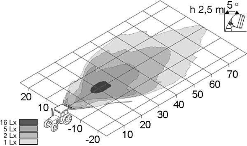 HELLA 1GM 996 134-051 Arbeitsscheinwerfer, H3 Mega Beam