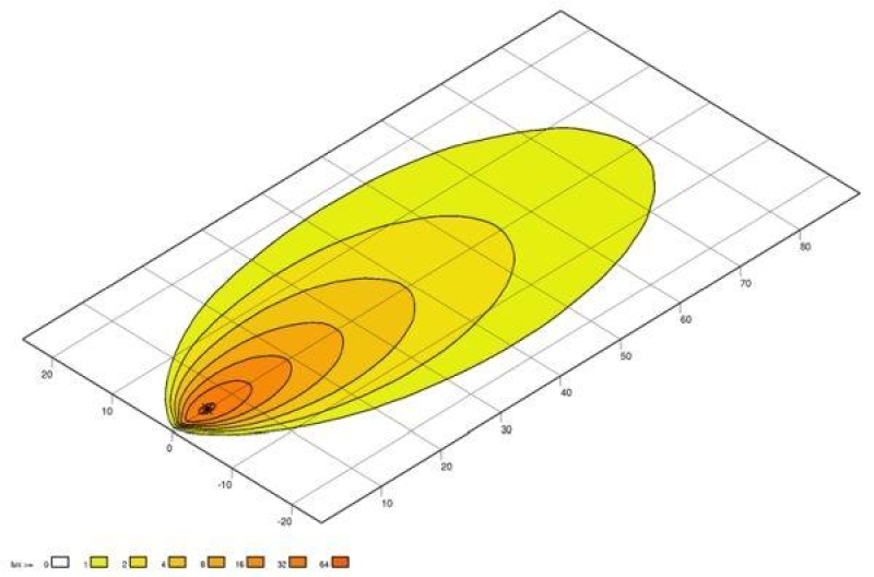 HELLA 1GA 357 109-002 AScheinwerfer S3000 LED