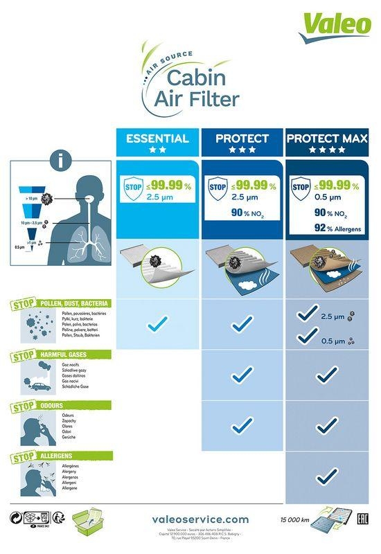 VALEO 715706 Innenraumluftfilter