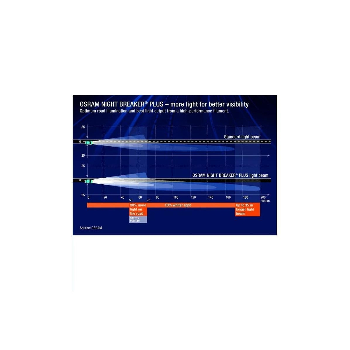 B-Ware OSRAM 9006NBP-HCB Lampen 12V Night Breaker HB4 9006 51W (2er Set)