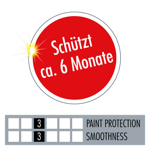 SONAX 02233000 PROFILINE PolymerNetShield 340ml